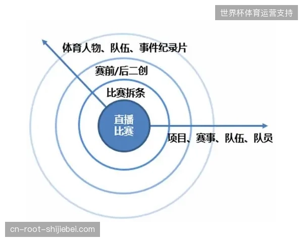 多哈体育产业园区协作测试：整合式链路服务如何将世界杯招商转化周期缩短四分之一